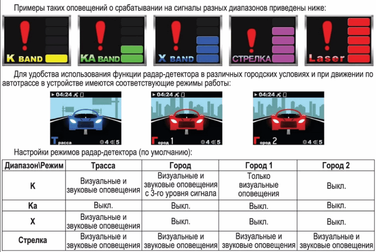 Что означают диапазоны антирадара